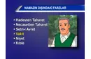 Namazın Dışındaki Farzlar Nelerdir? Namazın Dışındaki Farzlar Nelerdir?