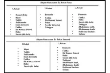 Farz Namazı Nasıl Kılınır?