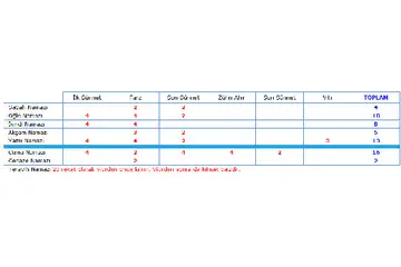 Farz Namazlar Nelerdir?