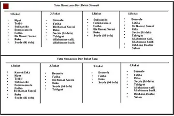Yatsı Namazı Farzı